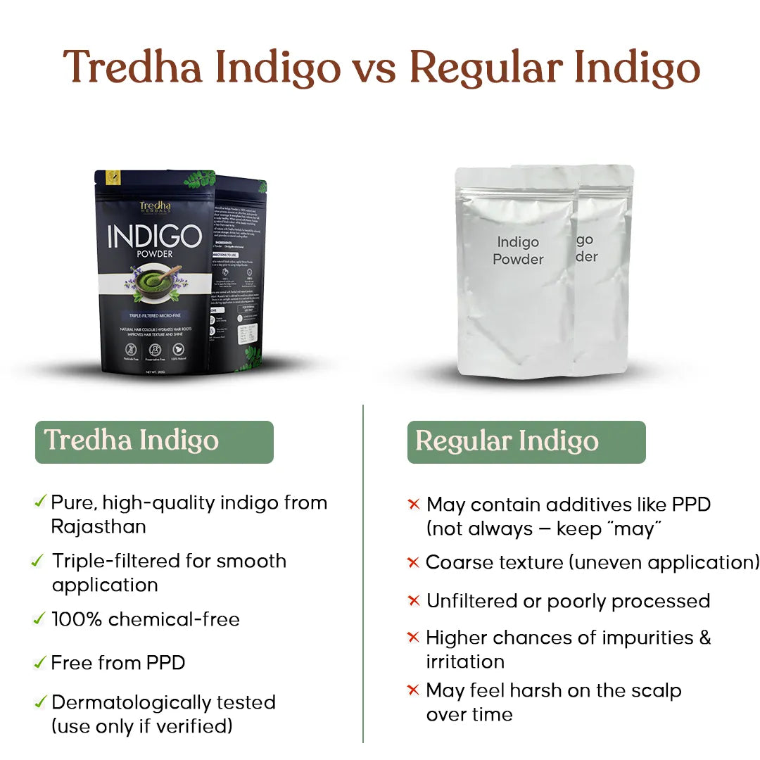 Tredha Natural Indigo Powder