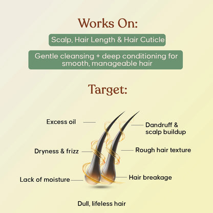 Shampoo & Conditioner Scalp-Shield Duo