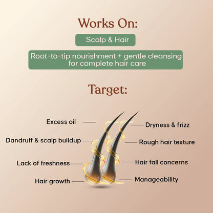 Tredha Healthy Hair care Duo