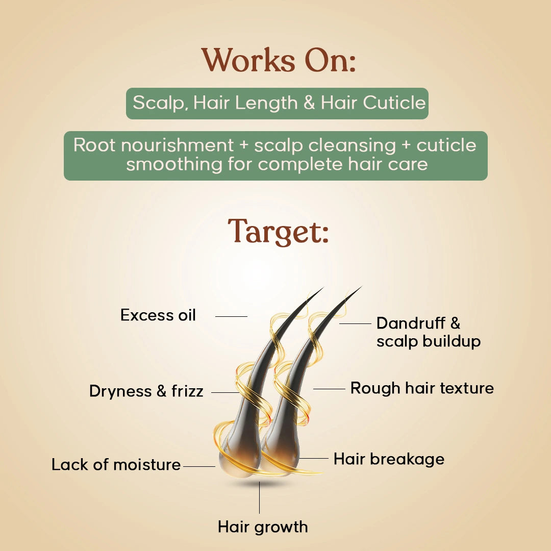 Tredha Revive Hair Care Kit