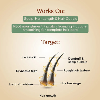 Tredha Revive Hair Care Kit