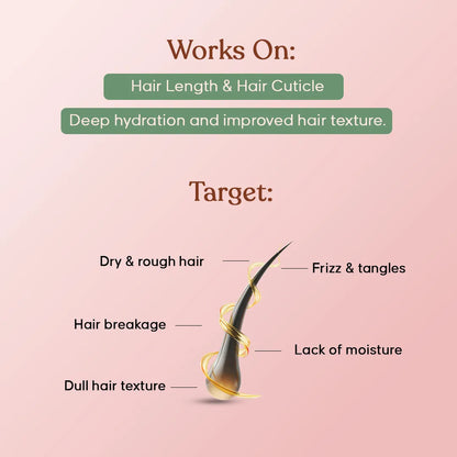 Tredha Hibiscus & Wheat Protein Hair Moisturising Conditioner