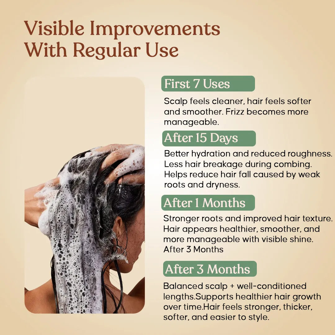 Tredha Revive Hair Care Kit