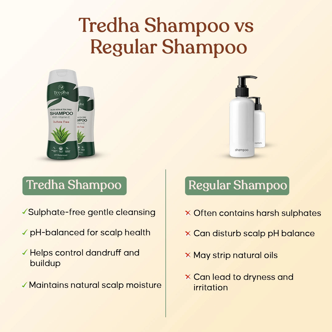 Tredha Aloevera & Tea Tree Shampoo