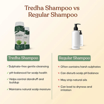 Tredha Aloevera & Tea Tree Shampoo