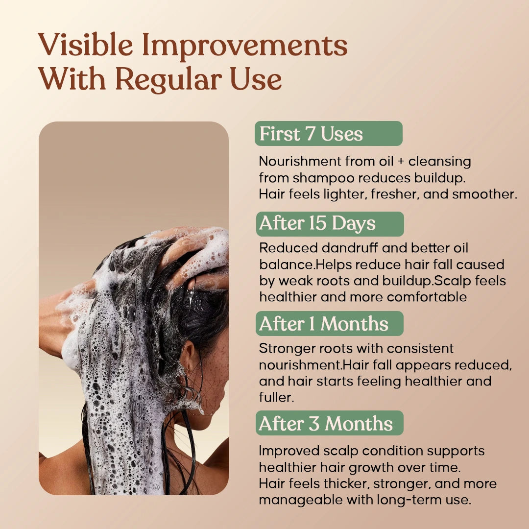 Tredha Healthy Hair care Duo