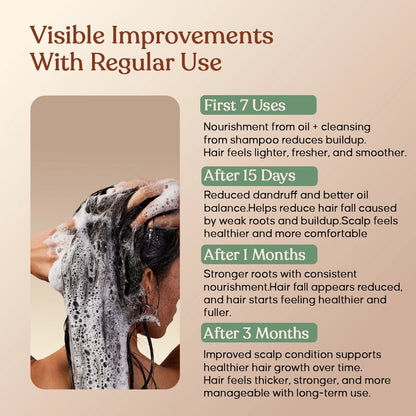 Tredha Healthy Hair care Duo