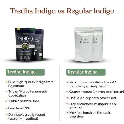 Tredha Natural Indigo Powder
