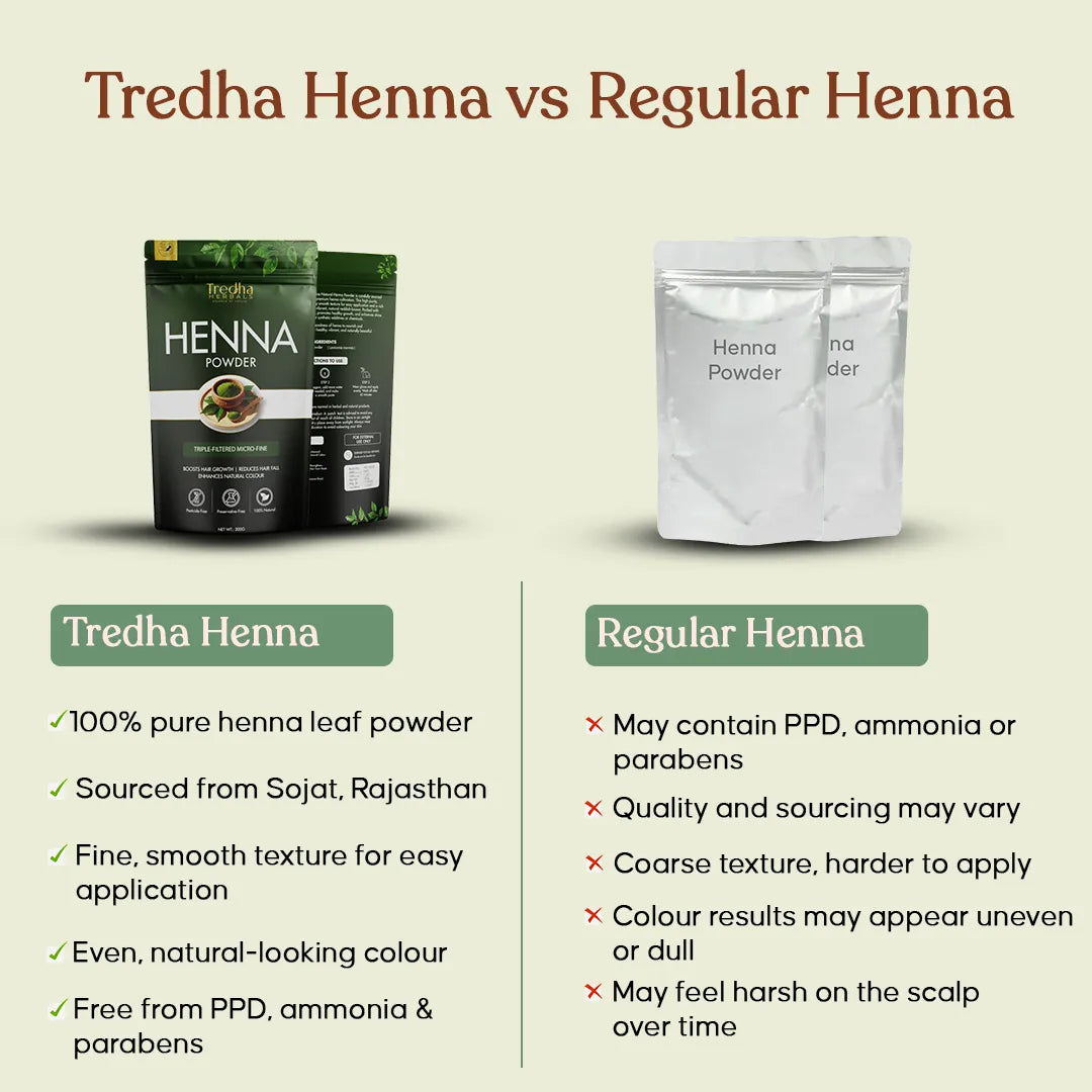 Tredha Natural Henna Powder