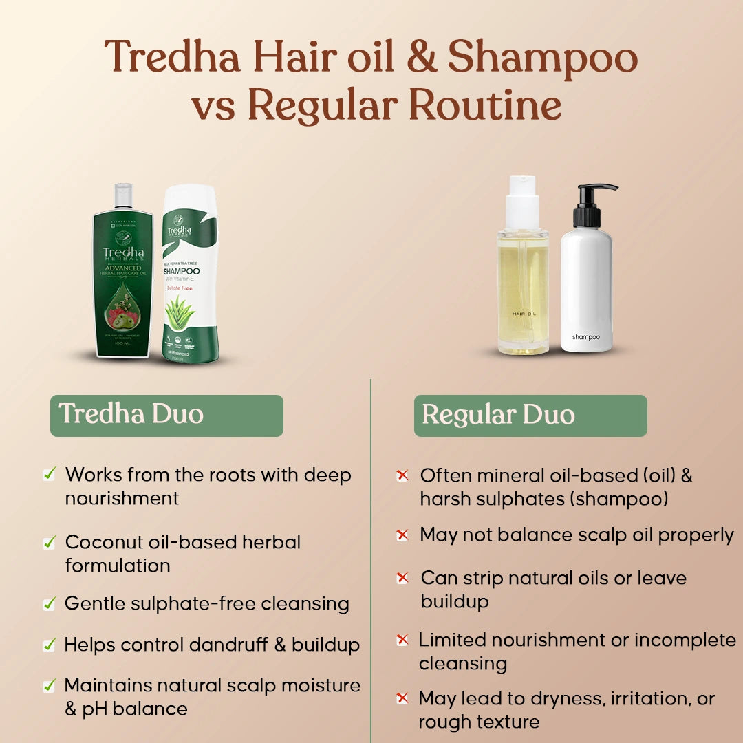 Tredha Healthy Hair care Duo