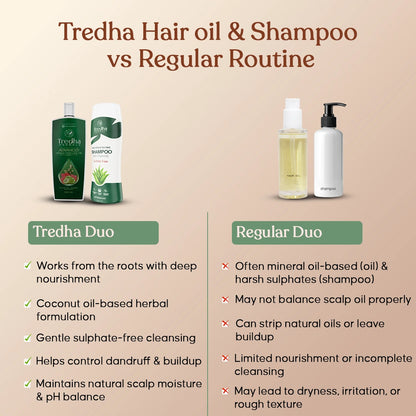 Tredha Healthy Hair care Duo