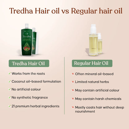 Tredha Advanced Herbal Hair Care Oil
