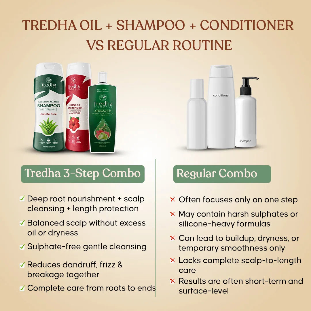 Tredha Revive Hair Care Kit